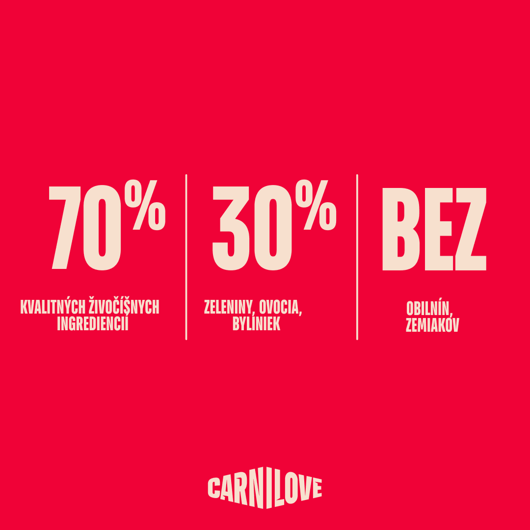 Granuly CARNILOVE Active pre dospelé psy malých plemen losos a morka 12 kg