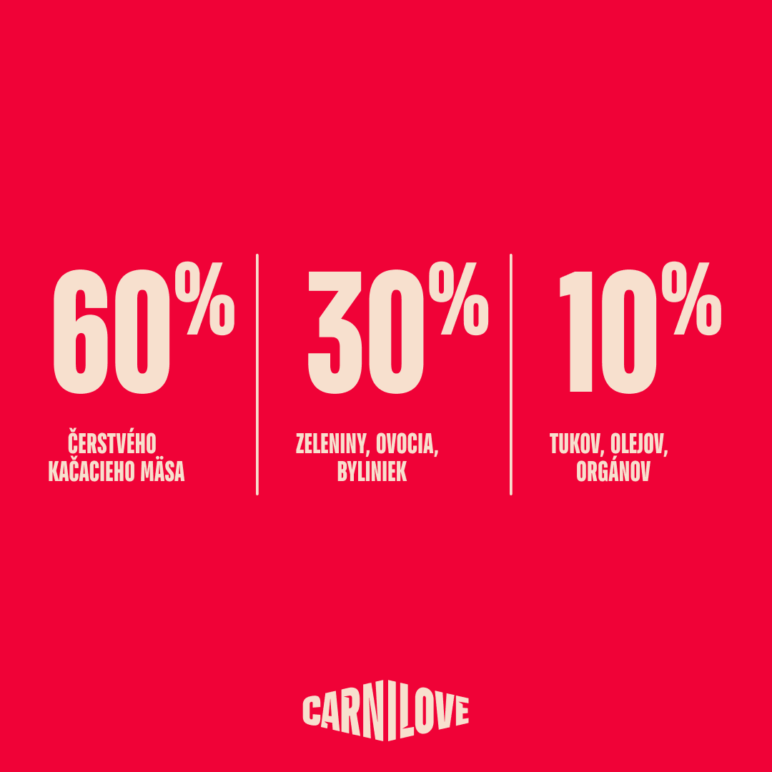 Granuly CARNILOVE True Fresh pre dospelé psy kačica 4 kg