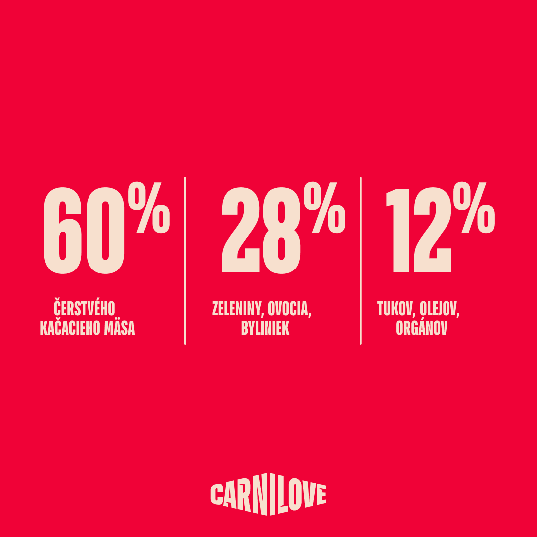 Granuly CARNILOVE True Fresh pre malé psy kačica 12 kg