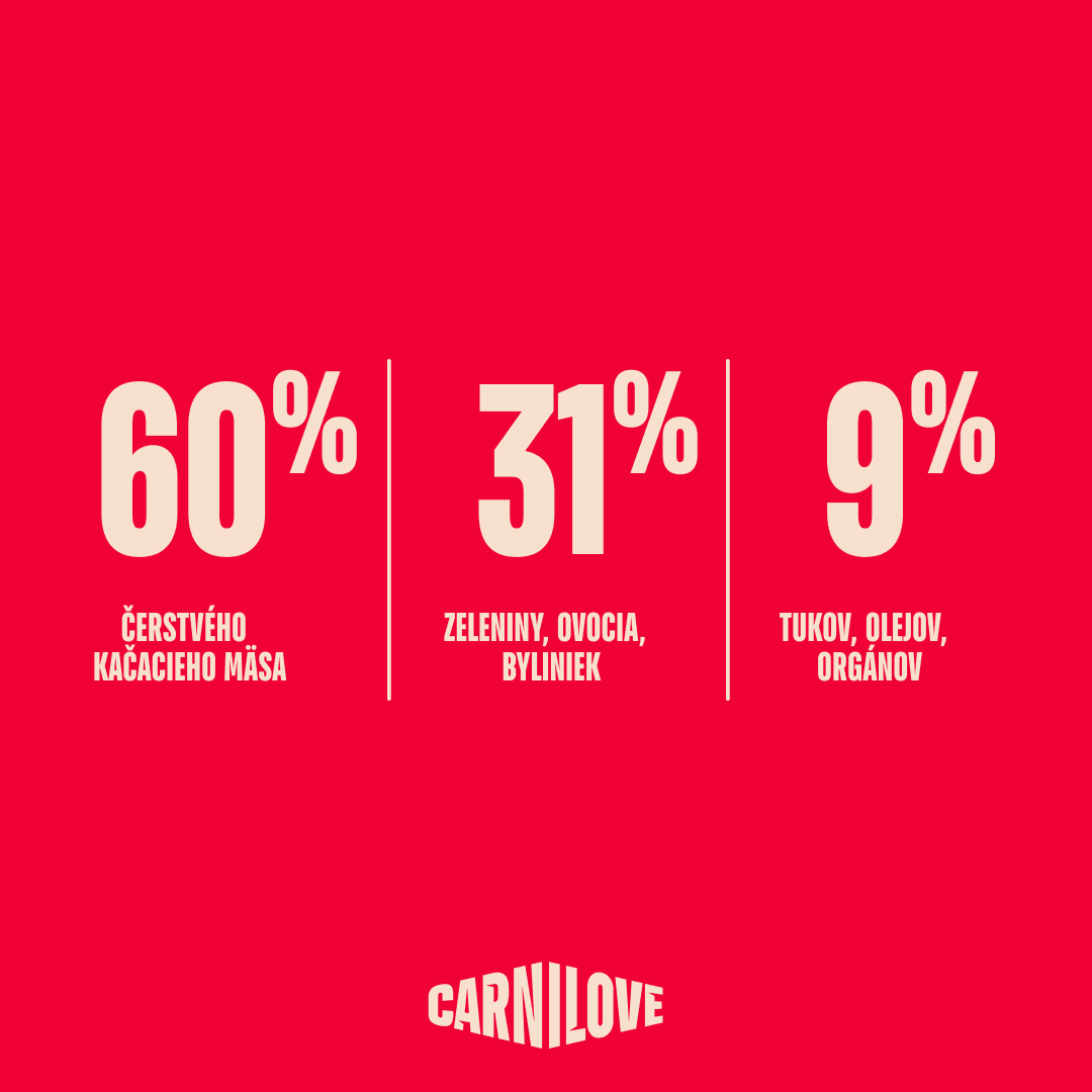 Granuly CARNILOVE True Fresh pre dospelé psy veľkých plemien kačica 1,5 kg