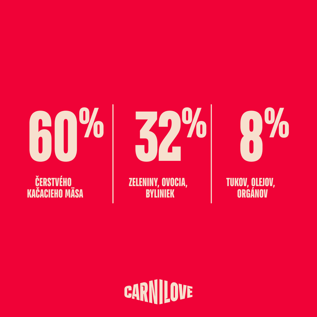 Granuly CARNILOVE True Fresh pre mladé psy veľkých plemien kačica 4 kg