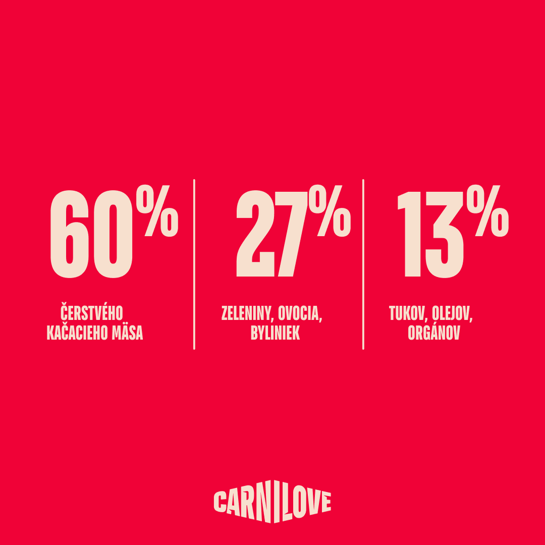 Granuly CARNILOVE True Fresh pre šteniatka kačica 12 kg