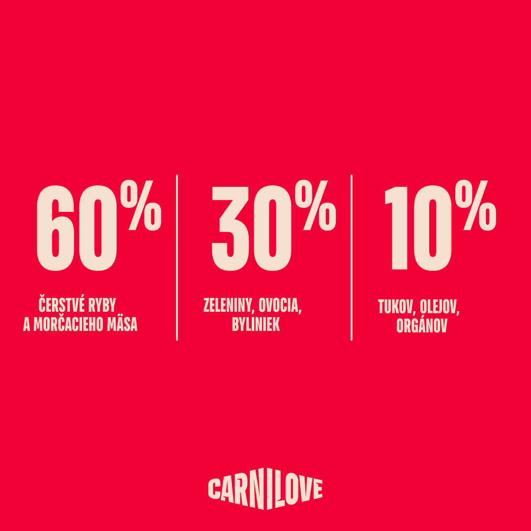Granuly CARNILOVE True Fresh pre dospelé psy ryba a morka 4 kg
