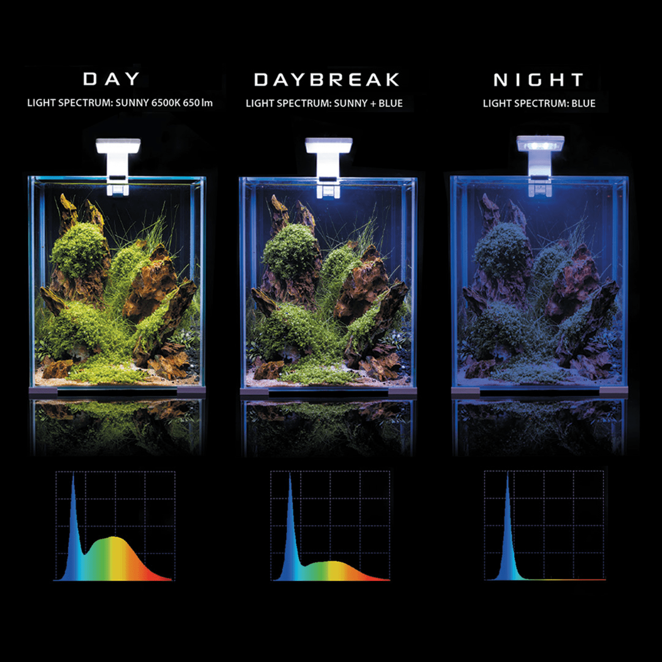 AQUAEL Akvárium set SHRIMP SMART Day & Night 25*25*30cm,19l čierne
