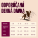 Granuly CARNILOVE Active pre šteniatka losos a morka 12 kg